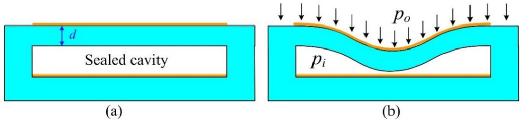 Sensors 15 16729 g007 1024