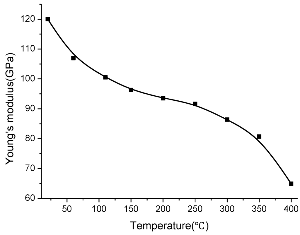 Sensors 15 16729 g008 1024
