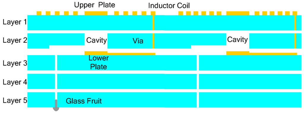 Sensors 15 16729 g009 1024