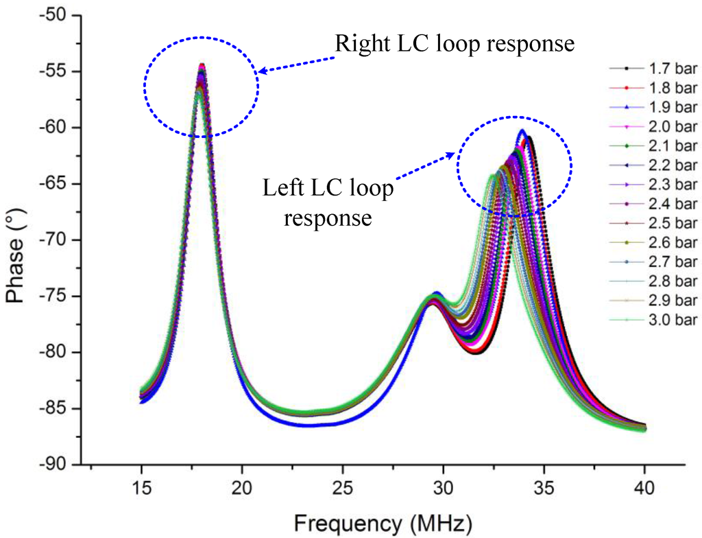 Sensors 15 16729 g010 1024