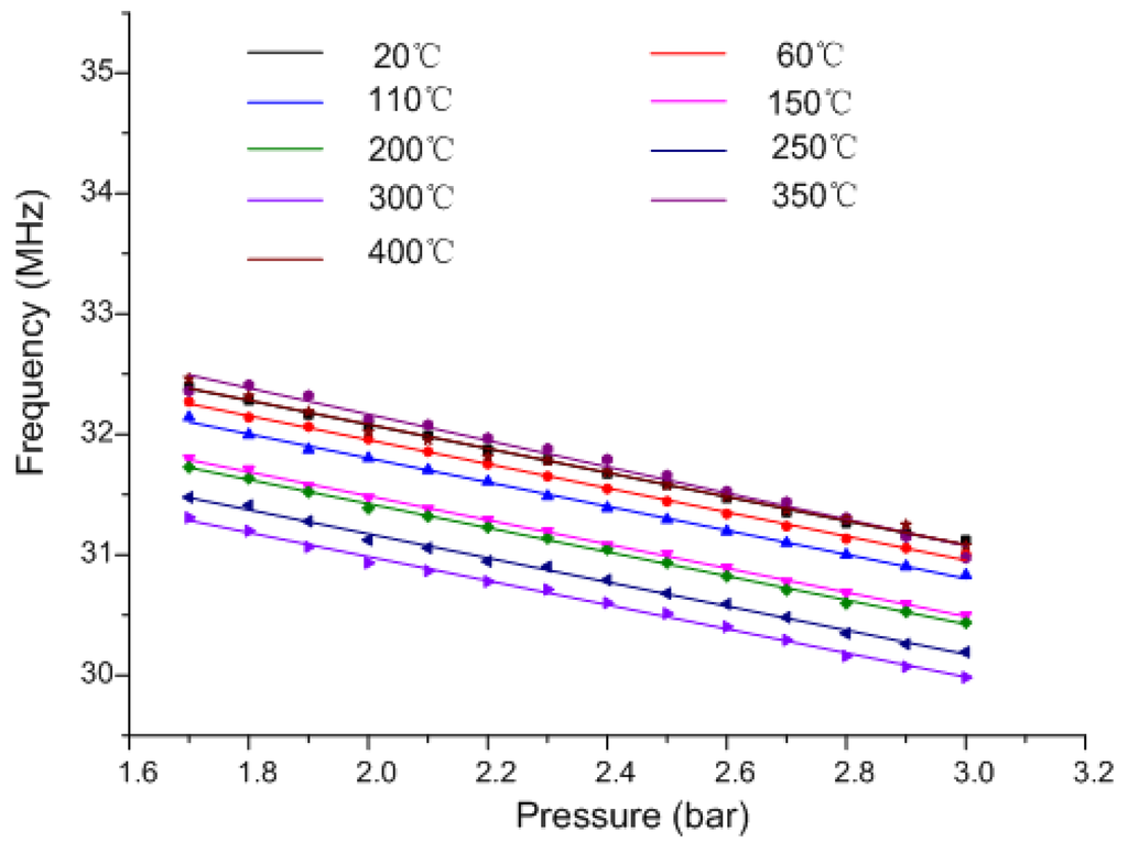 Sensors 15 16729 g011 1024