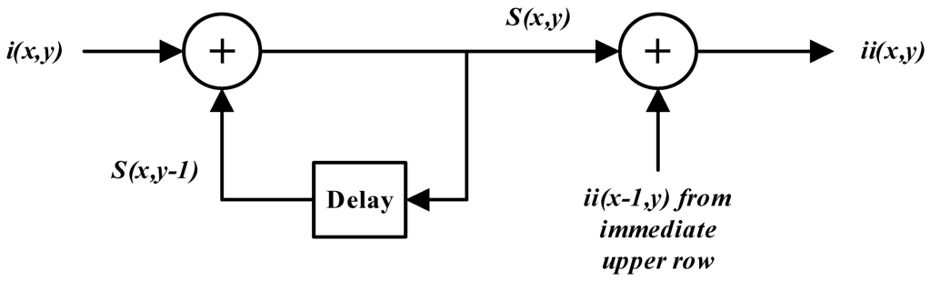 Sensors 15 16804 g002 1024