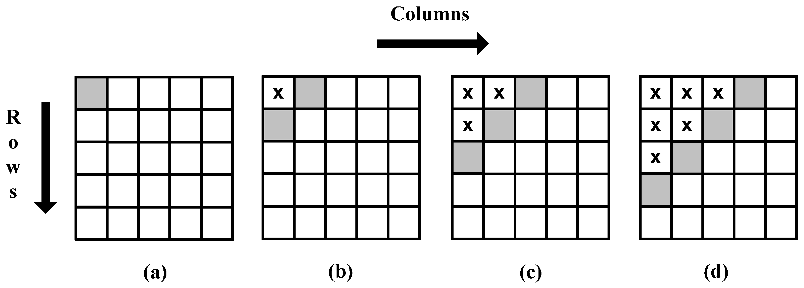 Sensors 15 16804 g003