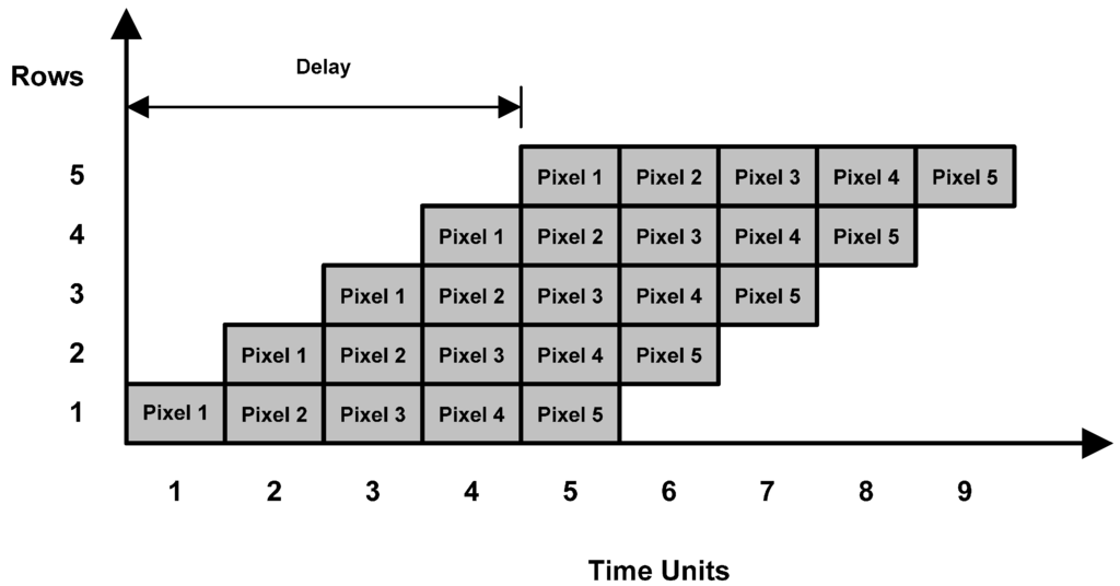 Sensors 15 16804 g004 1024