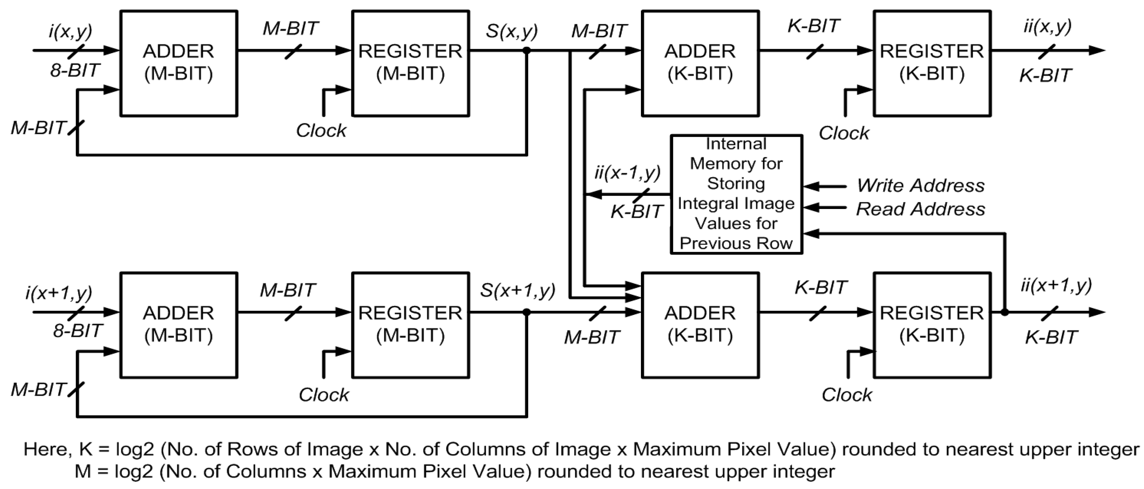 Sensors 15 16804 g005