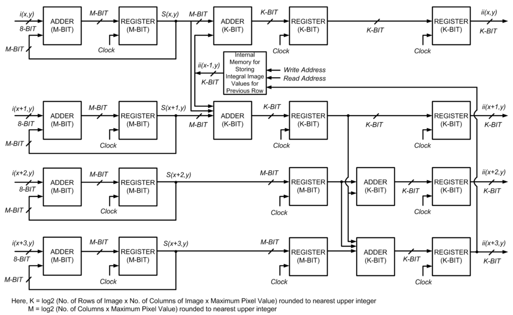 Sensors 15 16804 g006 1024