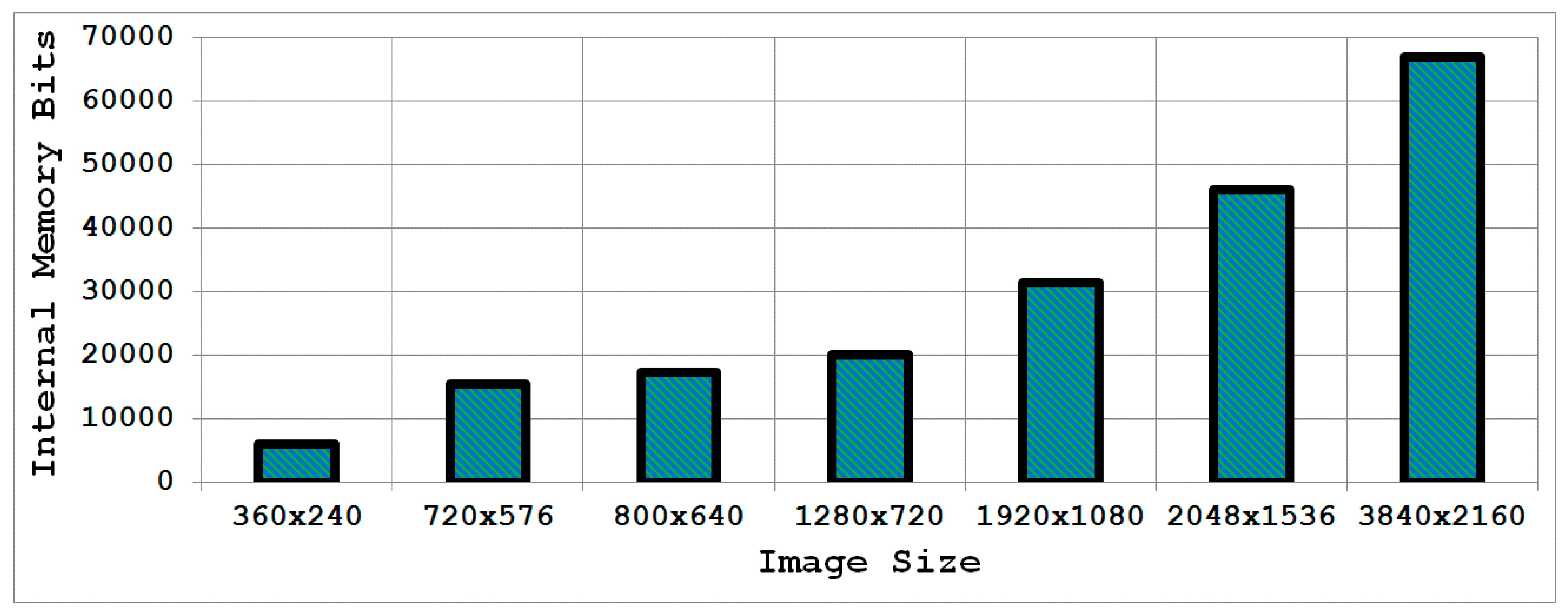 Sensors 15 16804 g007