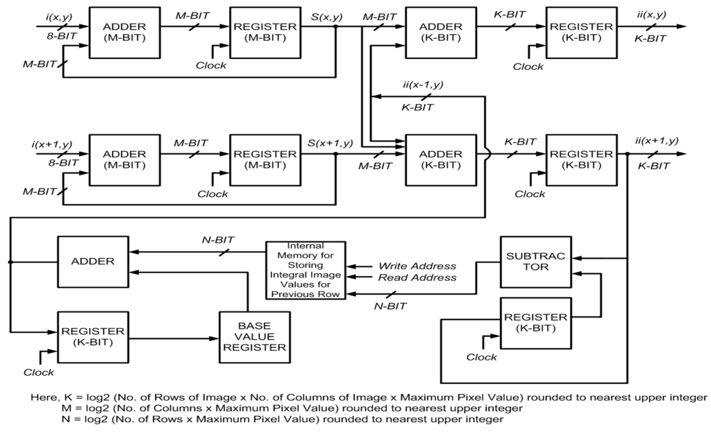 Sensors 15 16804 g009 1024