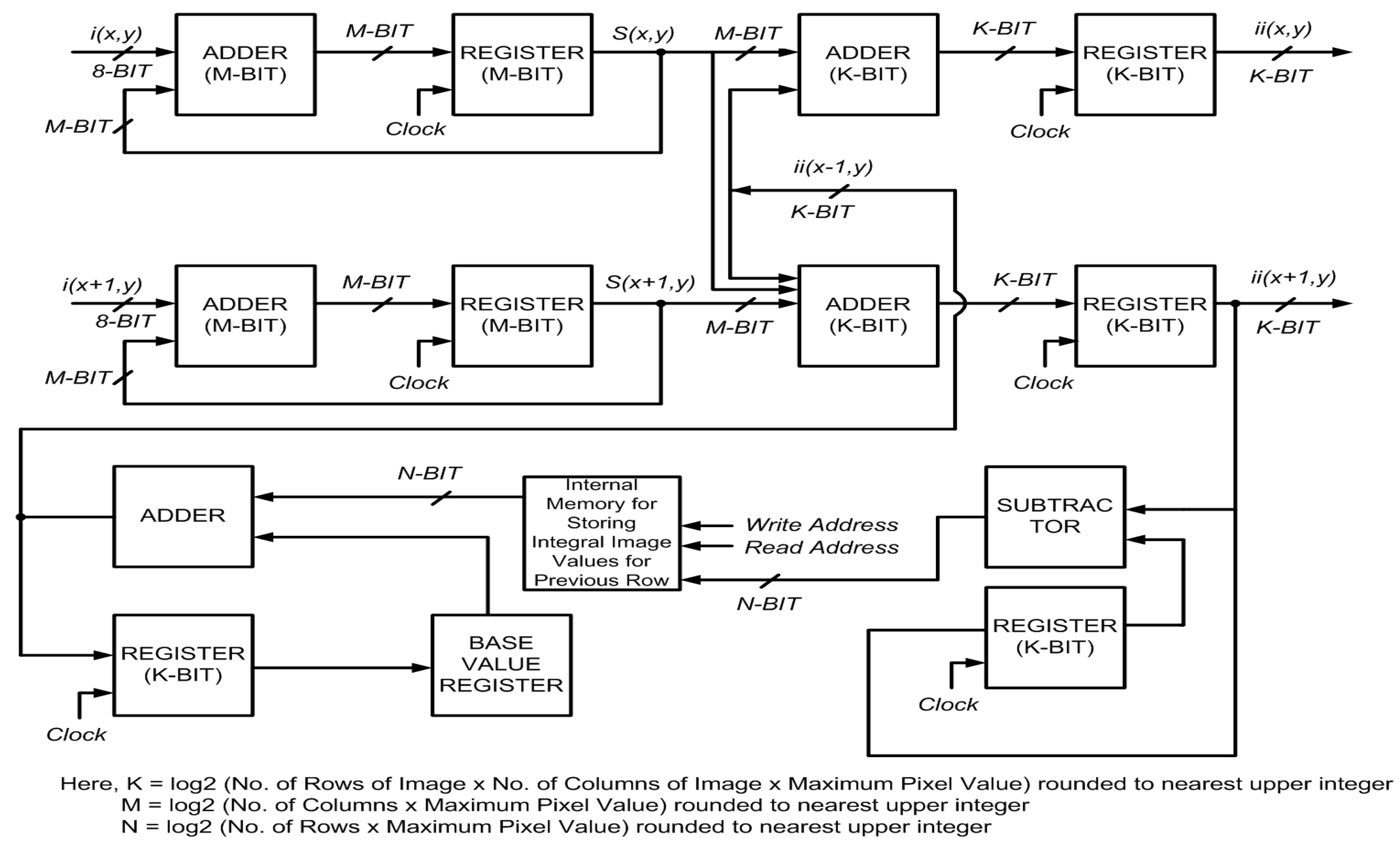 Sensors 15 16804 g009