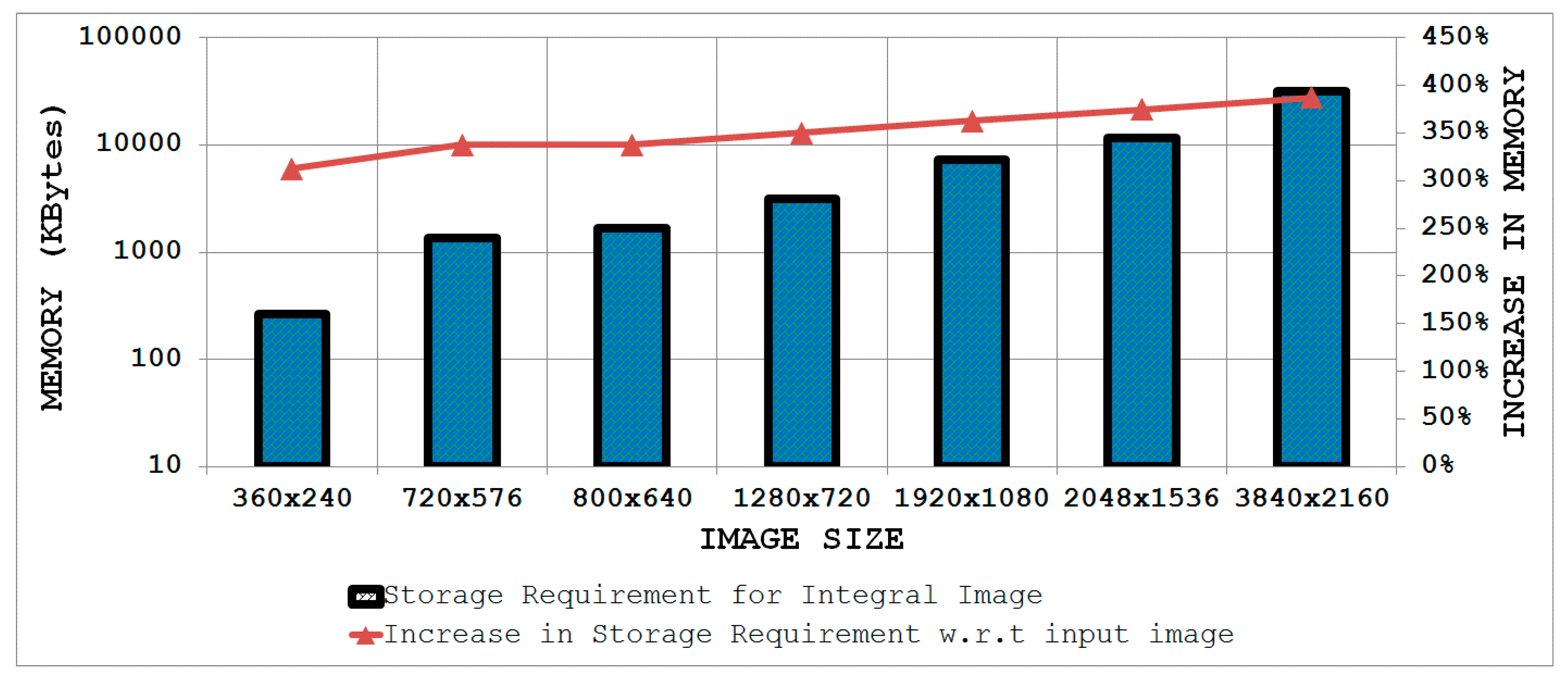 Sensors 15 16804 g010