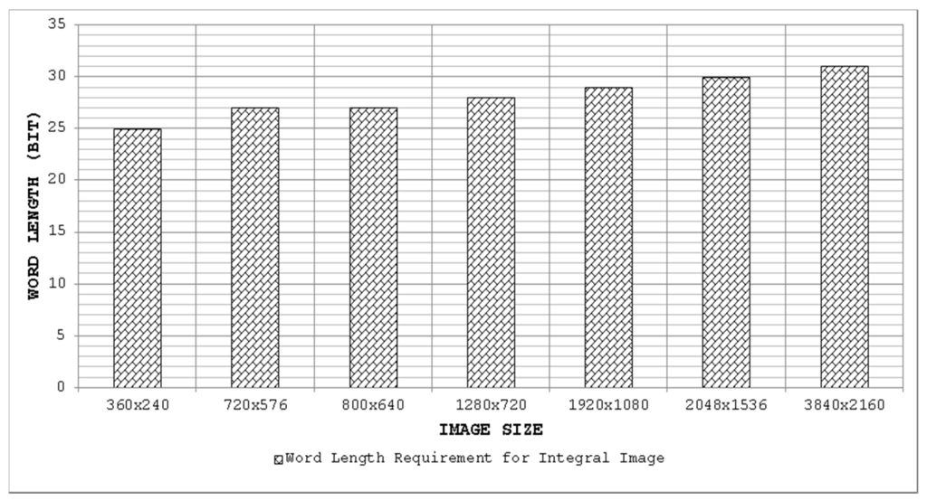 Sensors 15 16804 g011 1024