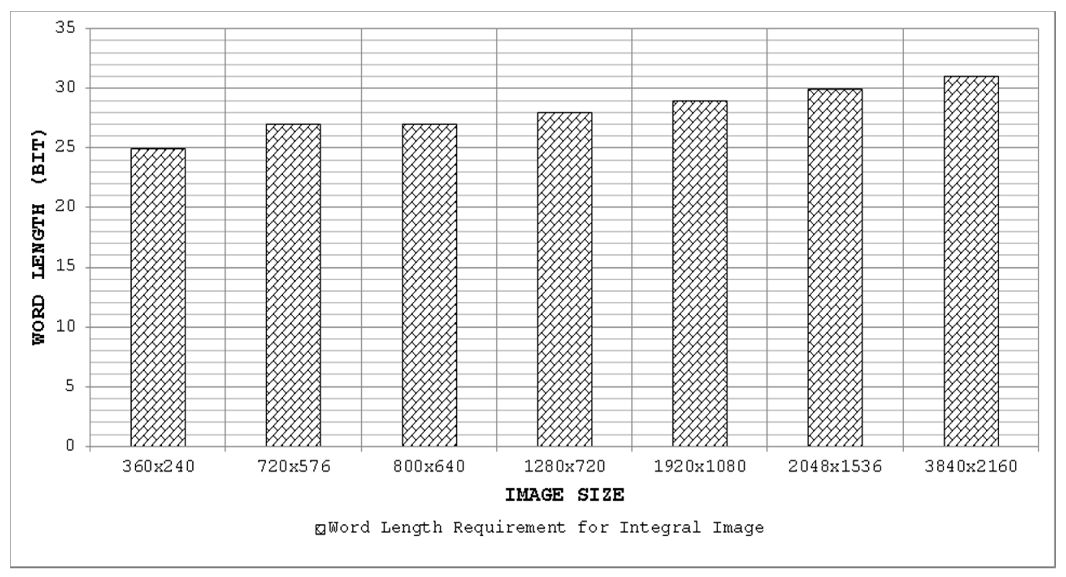 Sensors 15 16804 g011