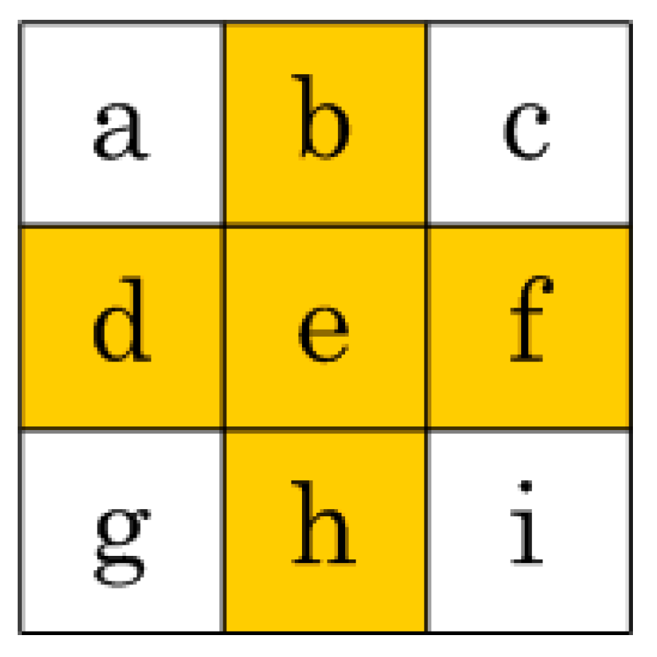Sensors 15 16804 g012 1024