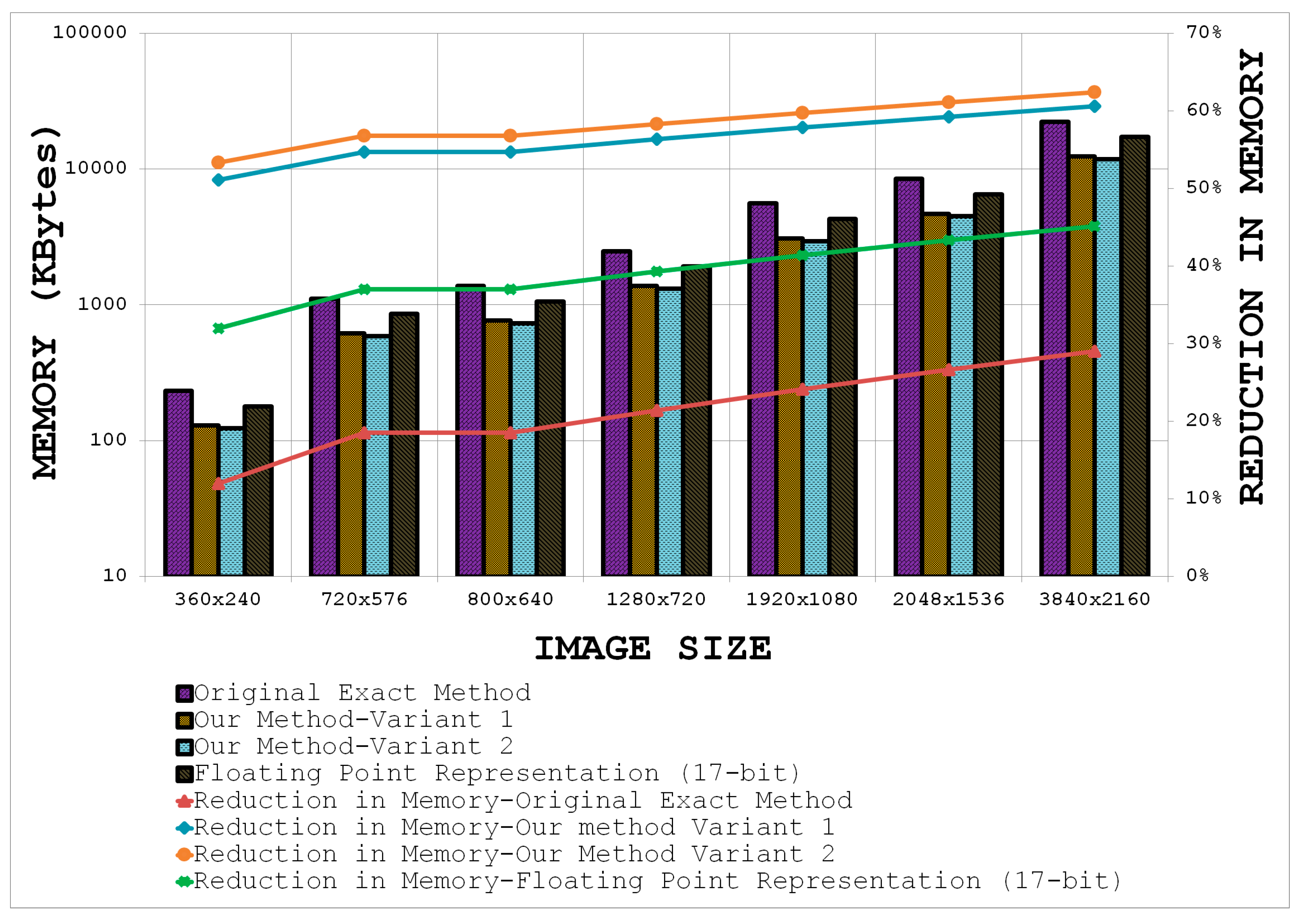 Sensors 15 16804 g015
