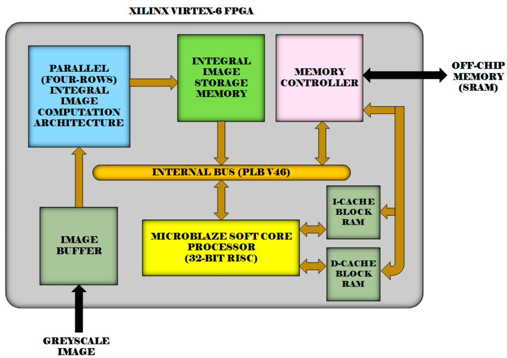 Sensors 15 16804 g016 1024