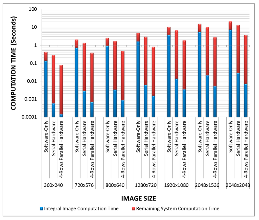 Sensors 15 16804 g017 1024