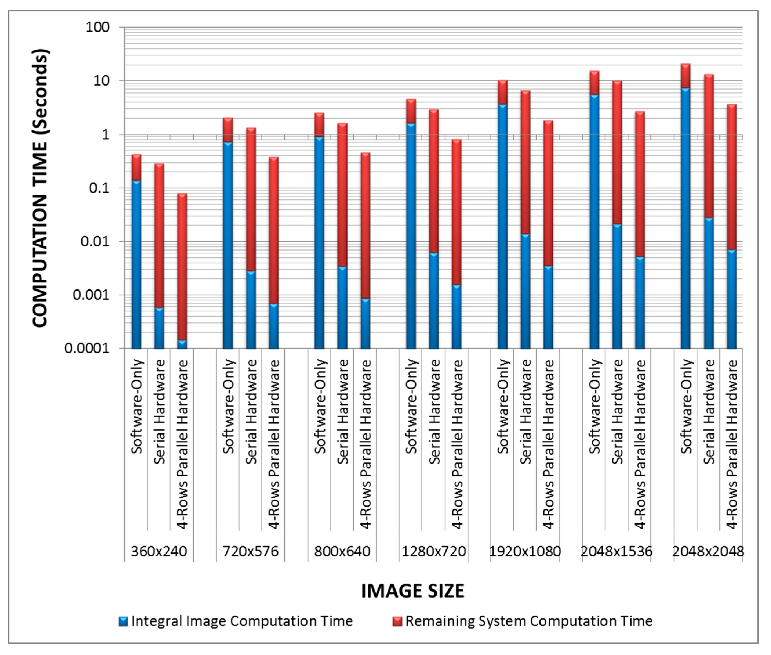 Sensors 15 16804 g017
