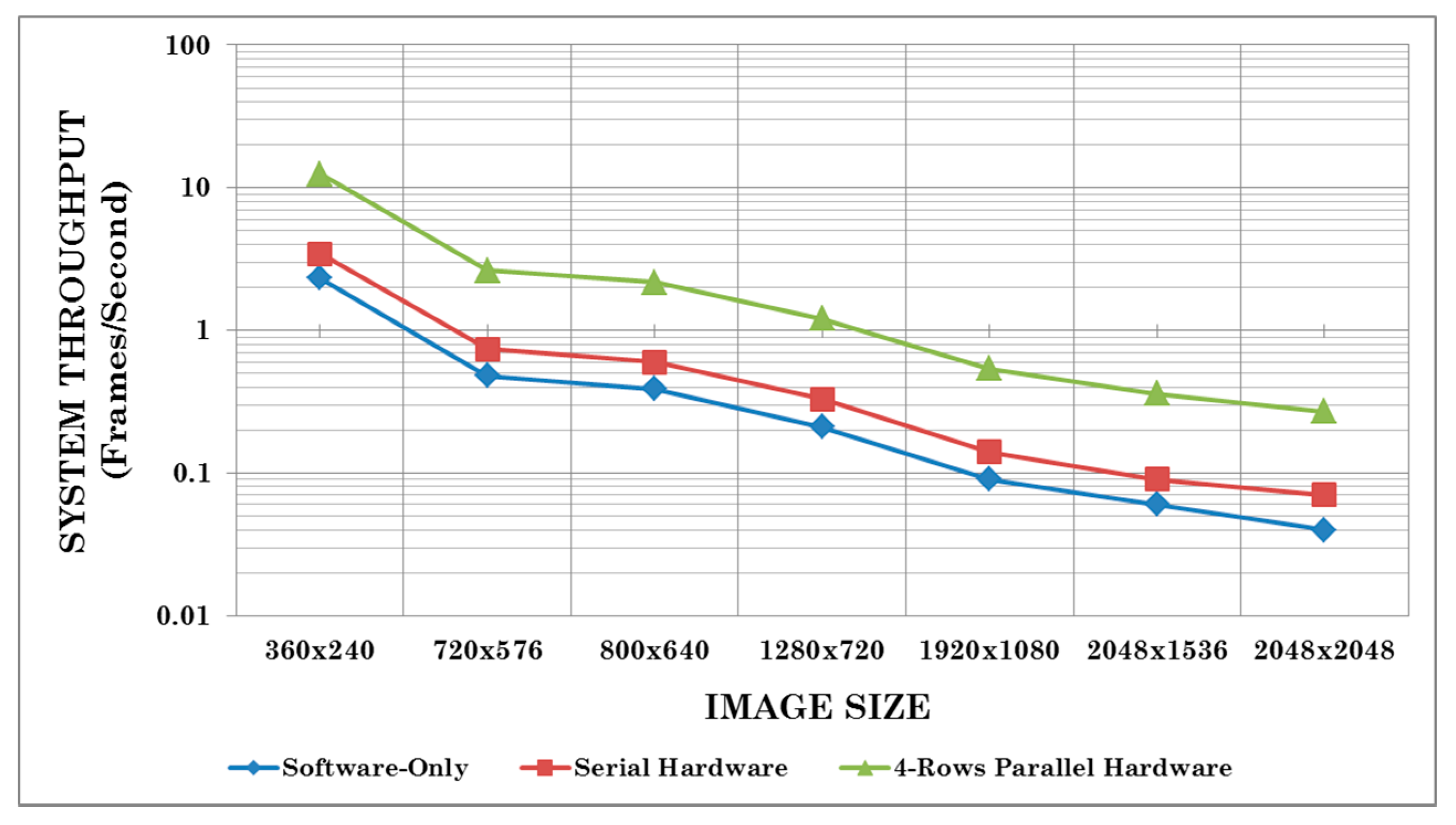 Sensors 15 16804 g018