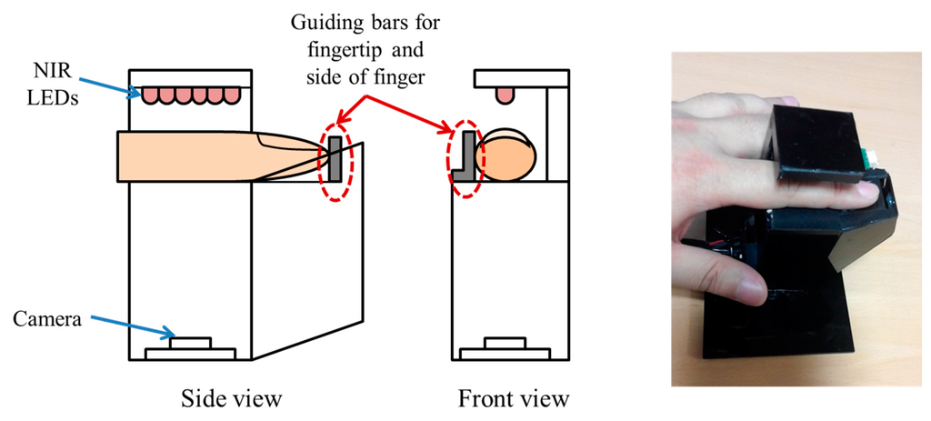 Sensors 15 16866 g007 1024
