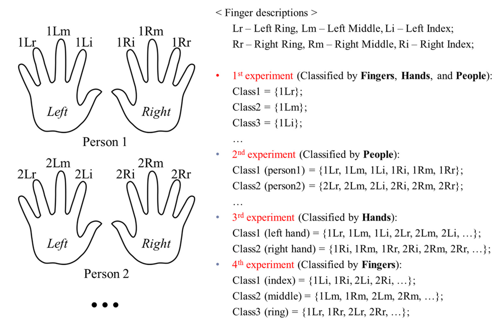 Sensors 15 16866 g010 1024