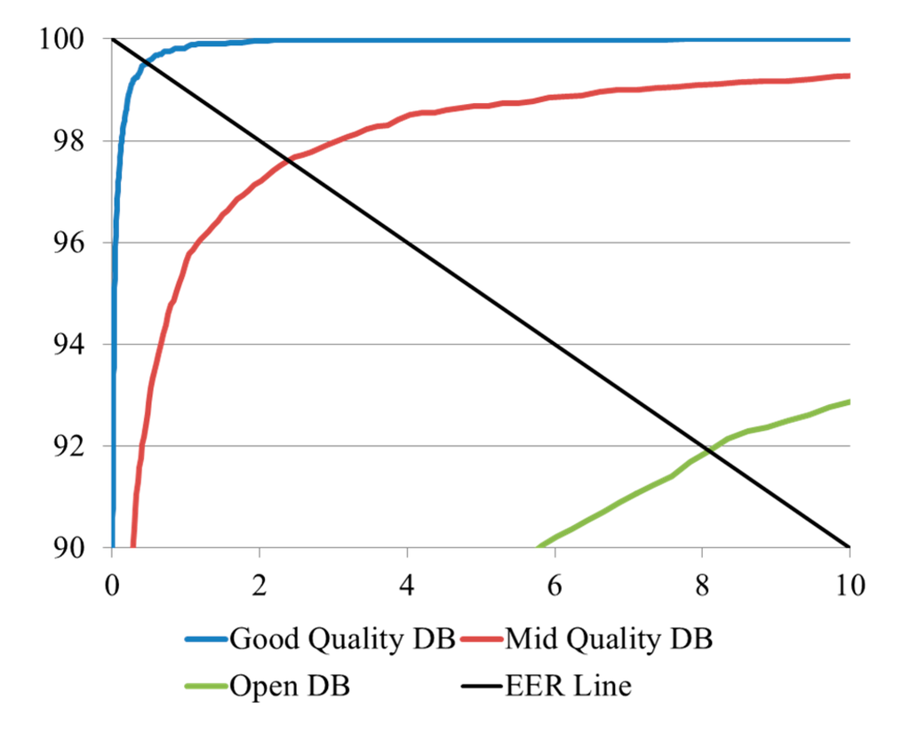 Sensors 15 16866 g011 1024