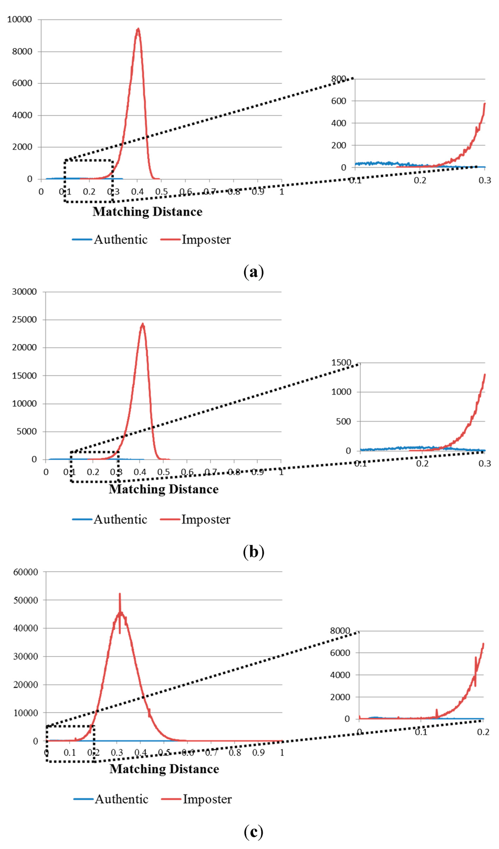 Sensors 15 16866 g012 1024
