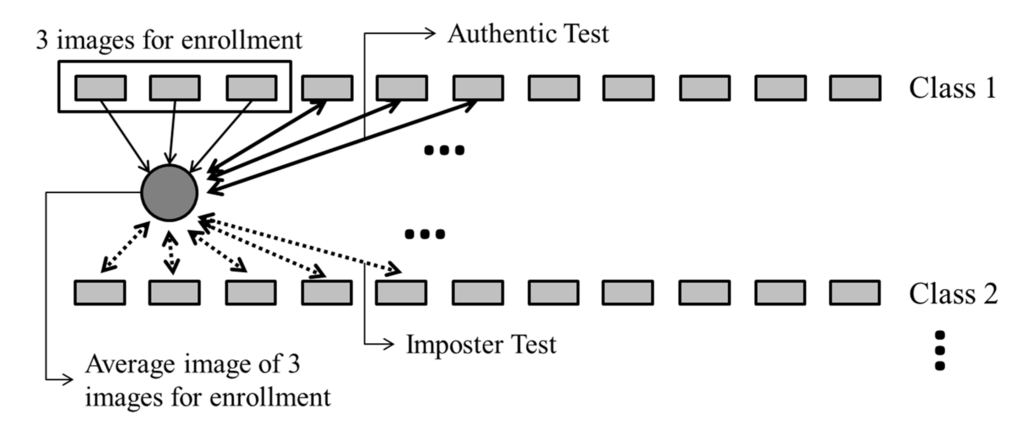 Sensors 15 16866 g017 1024