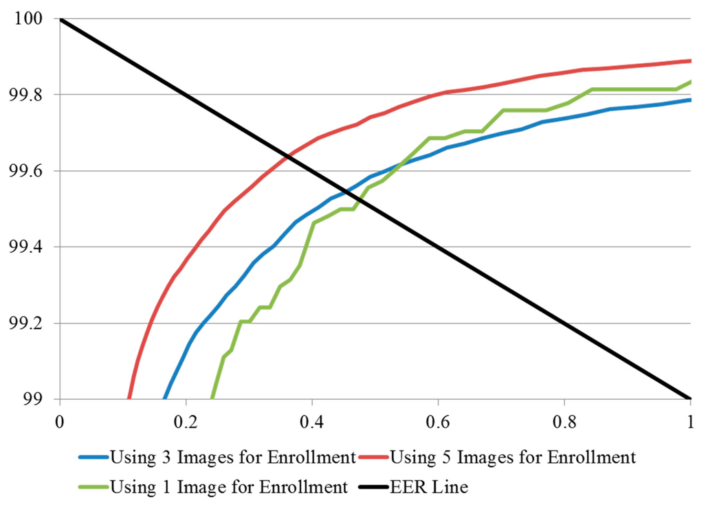 Sensors 15 16866 g018 1024