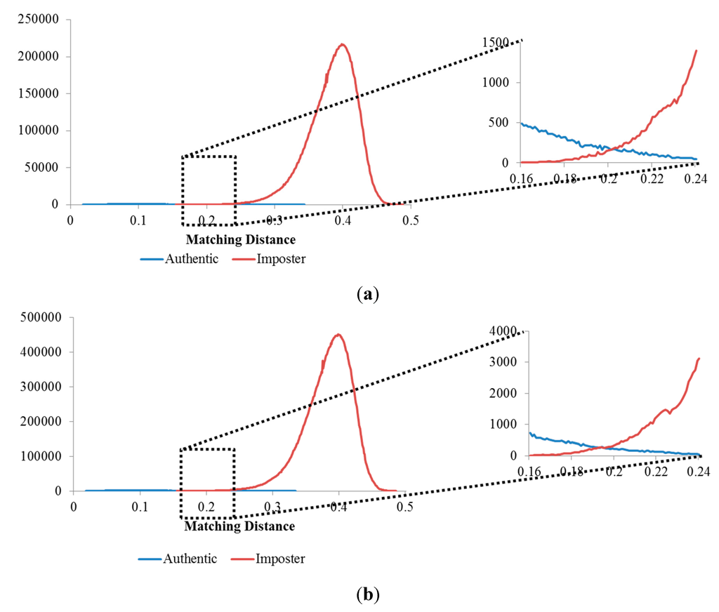 Sensors 15 16866 g019 1024