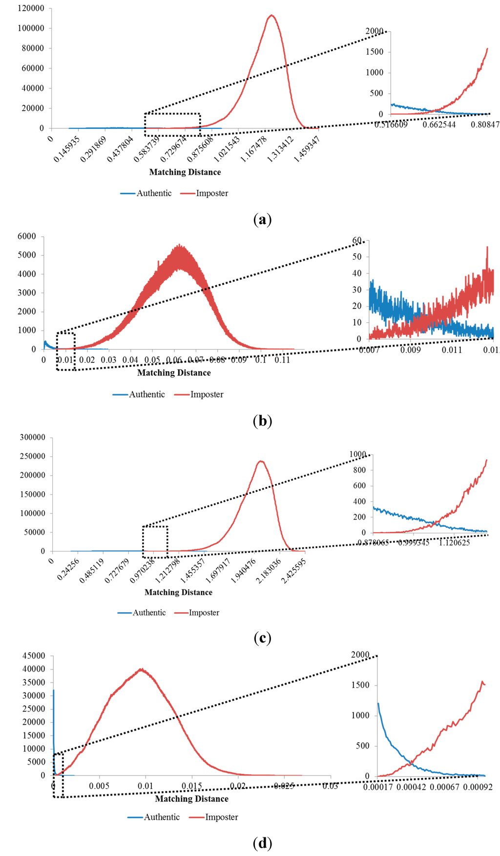 Sensors 15 16866 g021 1024