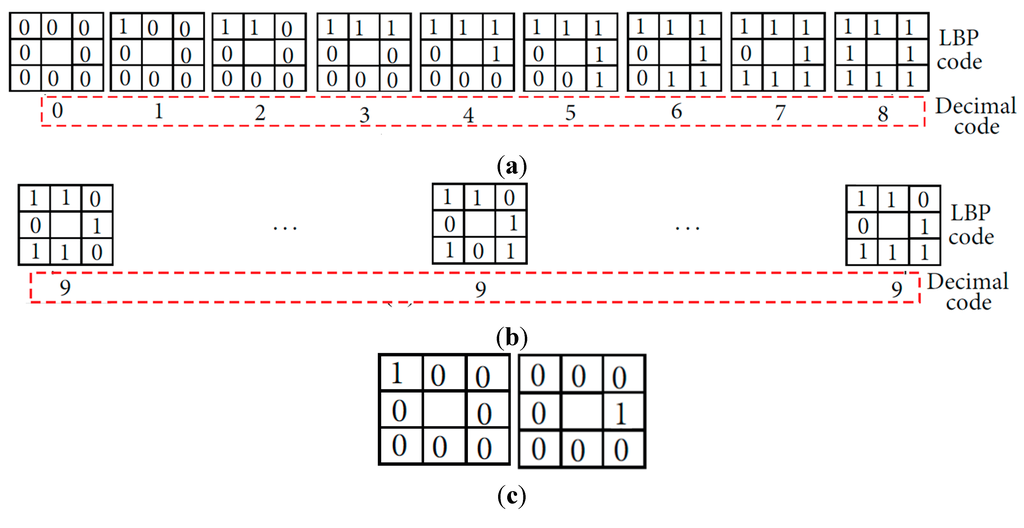 Sensors 15 16866 g022 1024