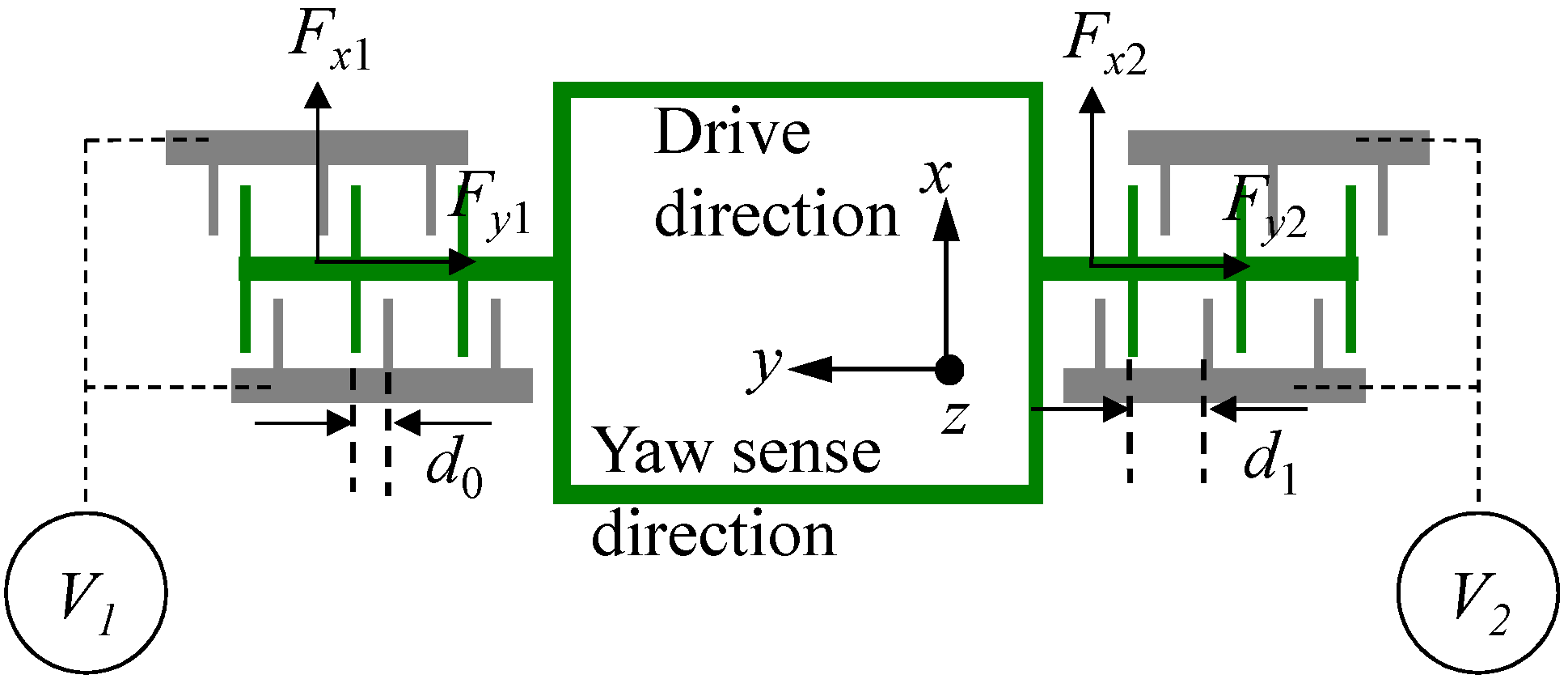 Sensors 15 16929 g003