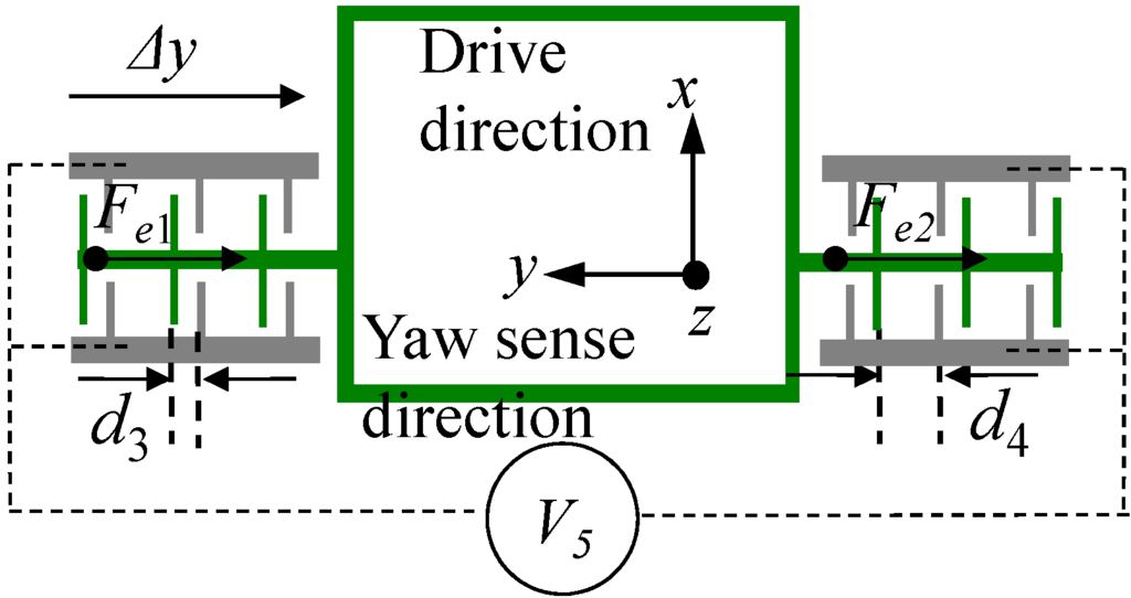 Sensors 15 16929 g005 1024