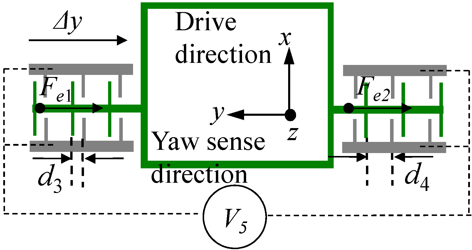 Sensors 15 16929 g005
