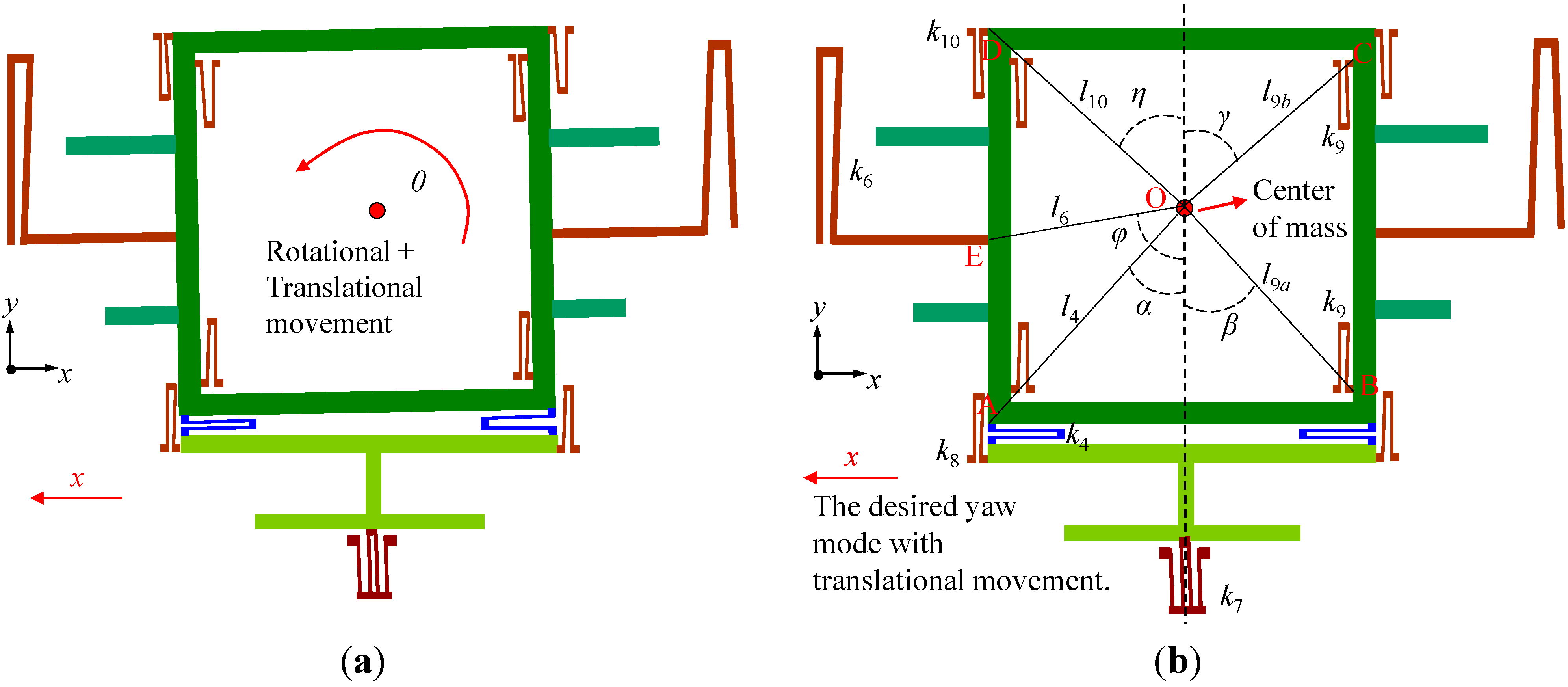 Sensors 15 16929 g006