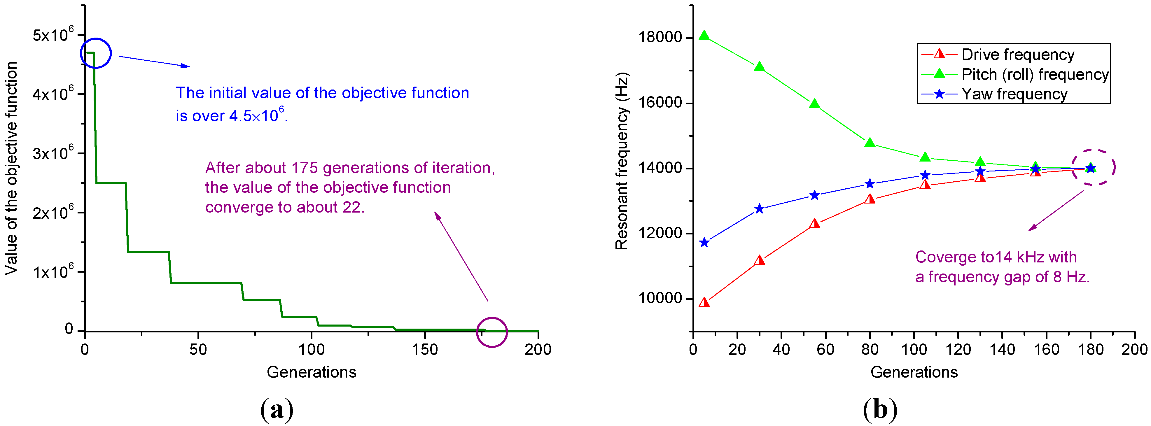 Sensors 15 16929 g007