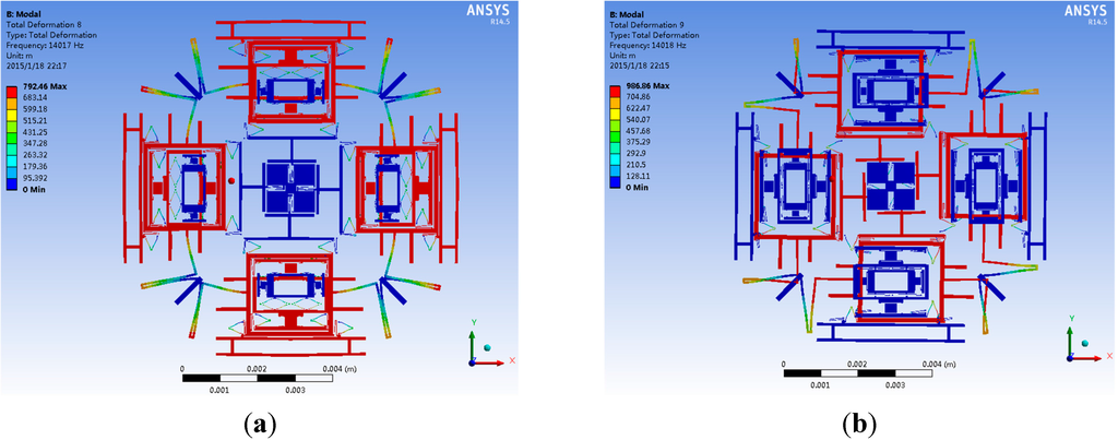 Sensors 15 16929 g009a 1024