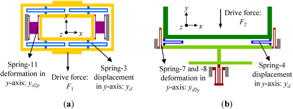 Sensors 15 16929 g010 1024