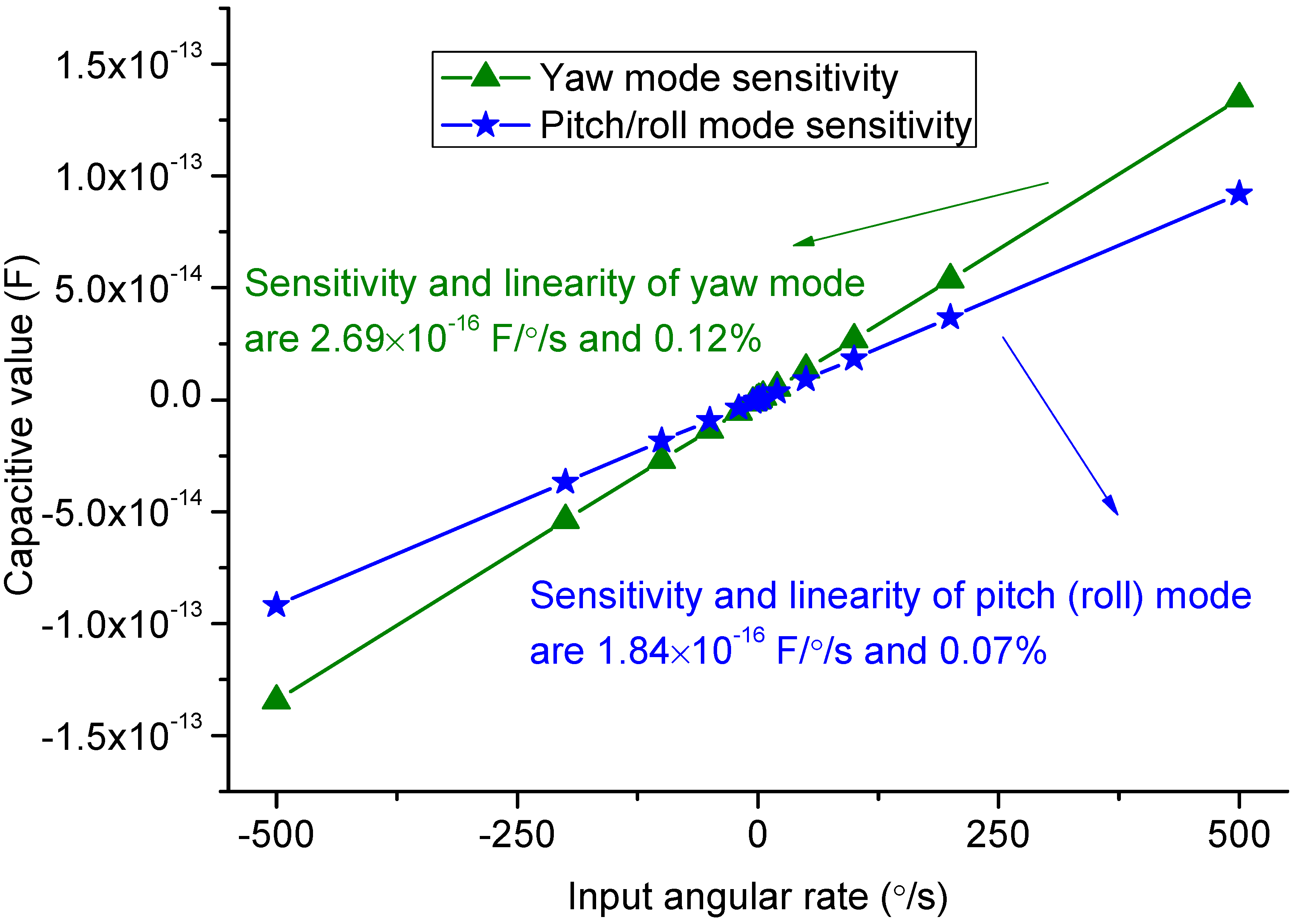 Sensors 15 16929 g012