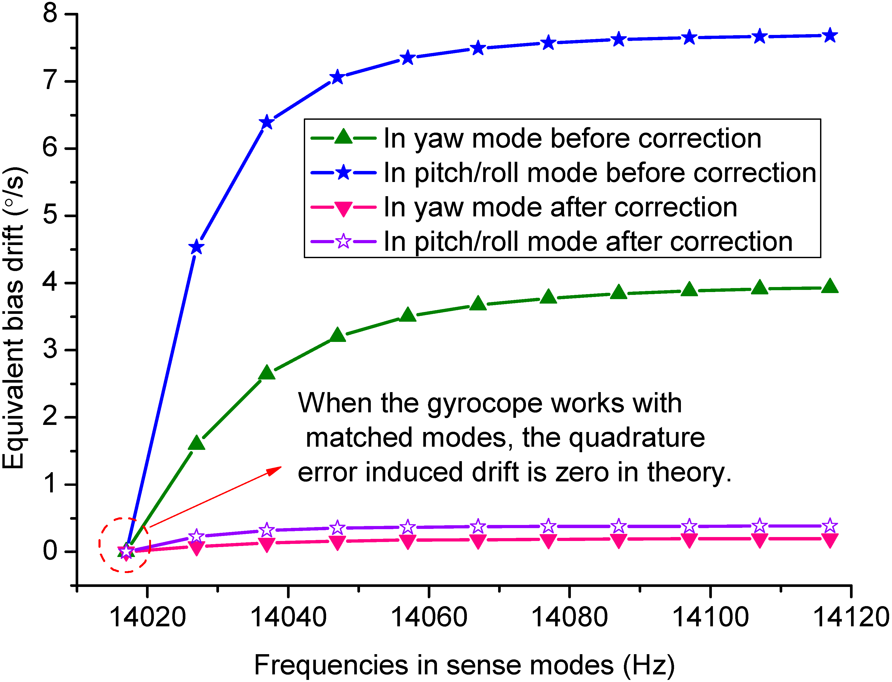 Sensors 15 16929 g013