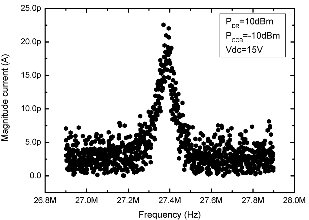 Sensors 15 17036 g004 1024