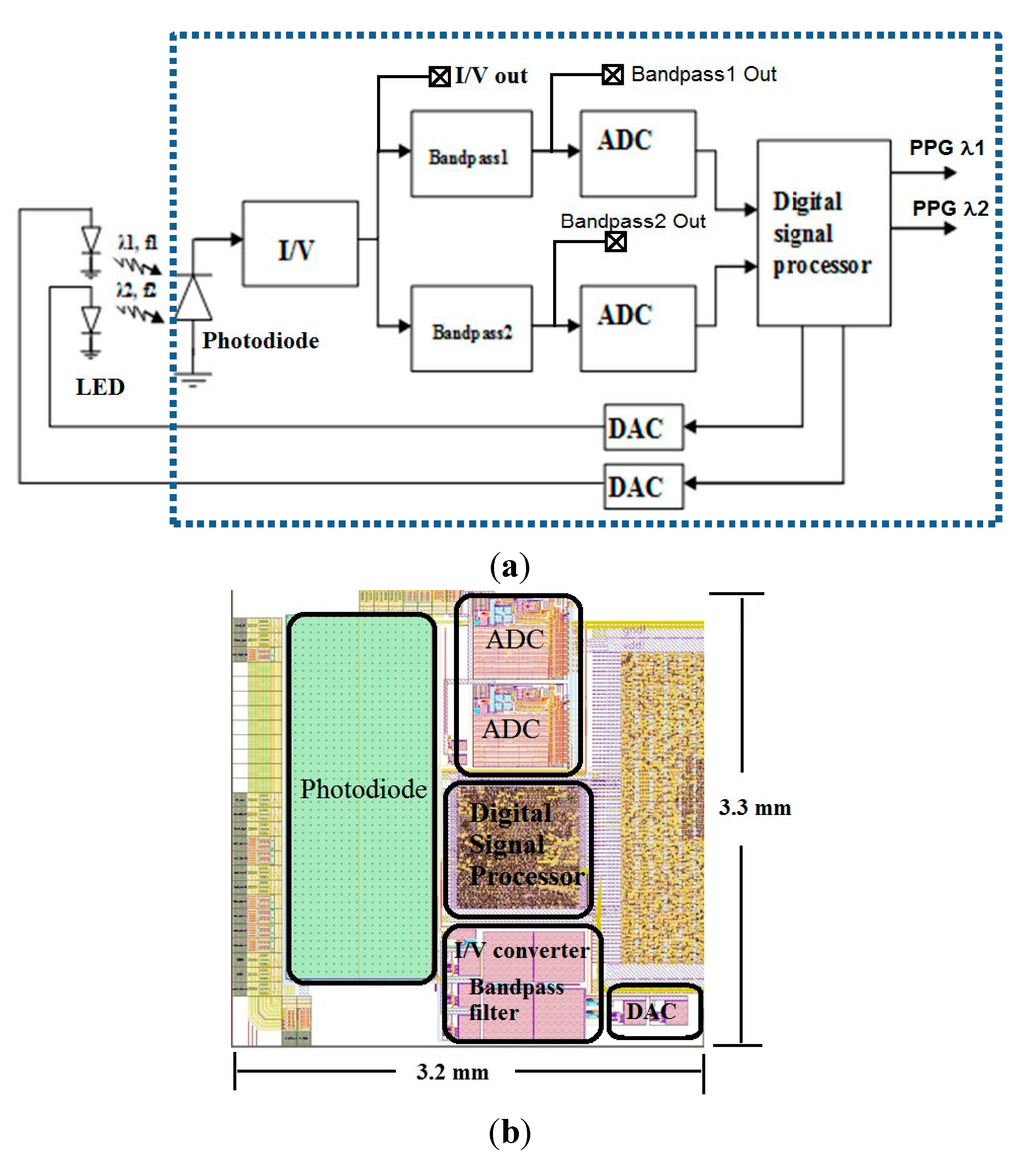 Sensors 15 17076 g001 1024