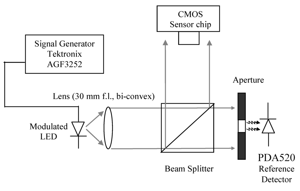 Sensors 15 17076 g003 1024