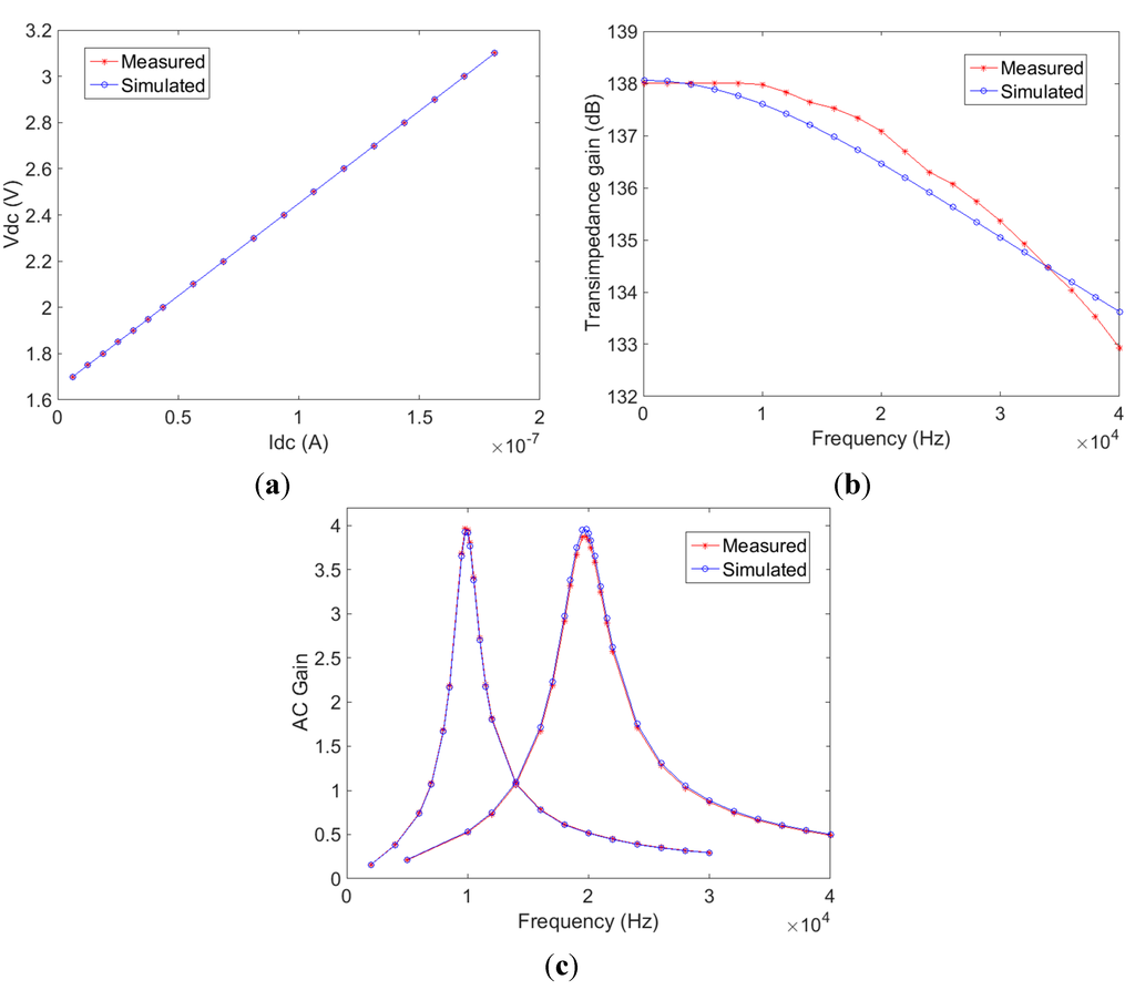 Sensors 15 17076 g004 1024