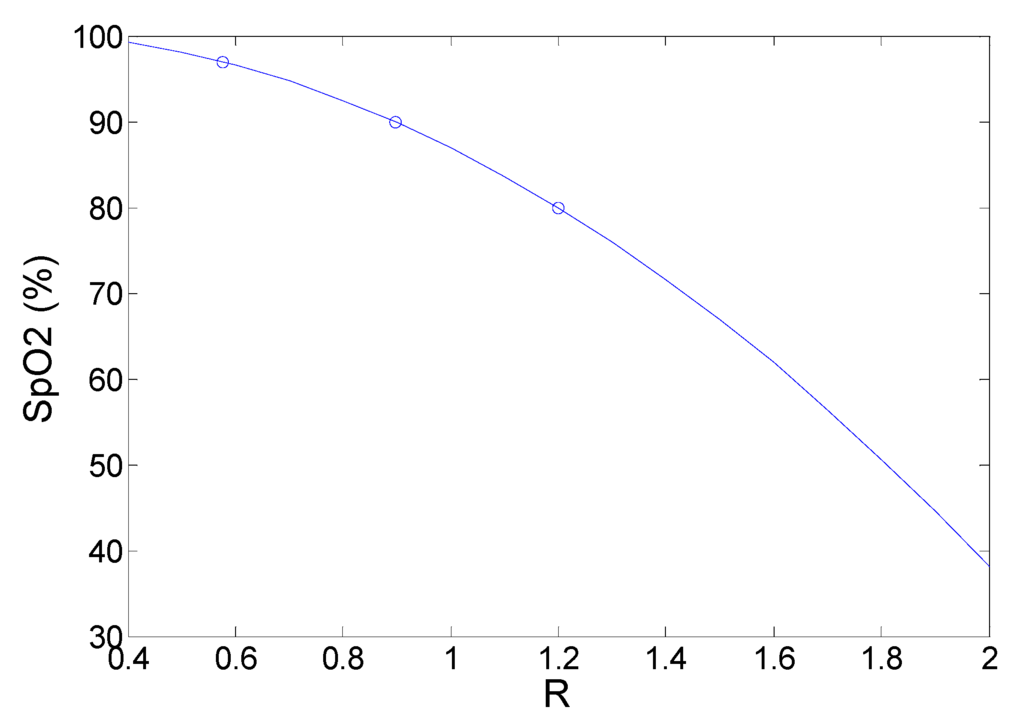 Sensors 15 17076 g005 1024