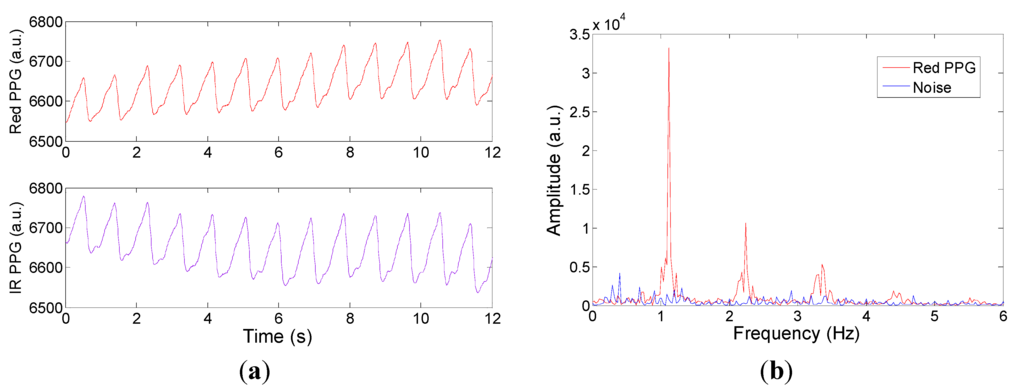 Sensors 15 17076 g006 1024