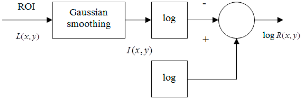 Sensors 15 17089 g003 1024