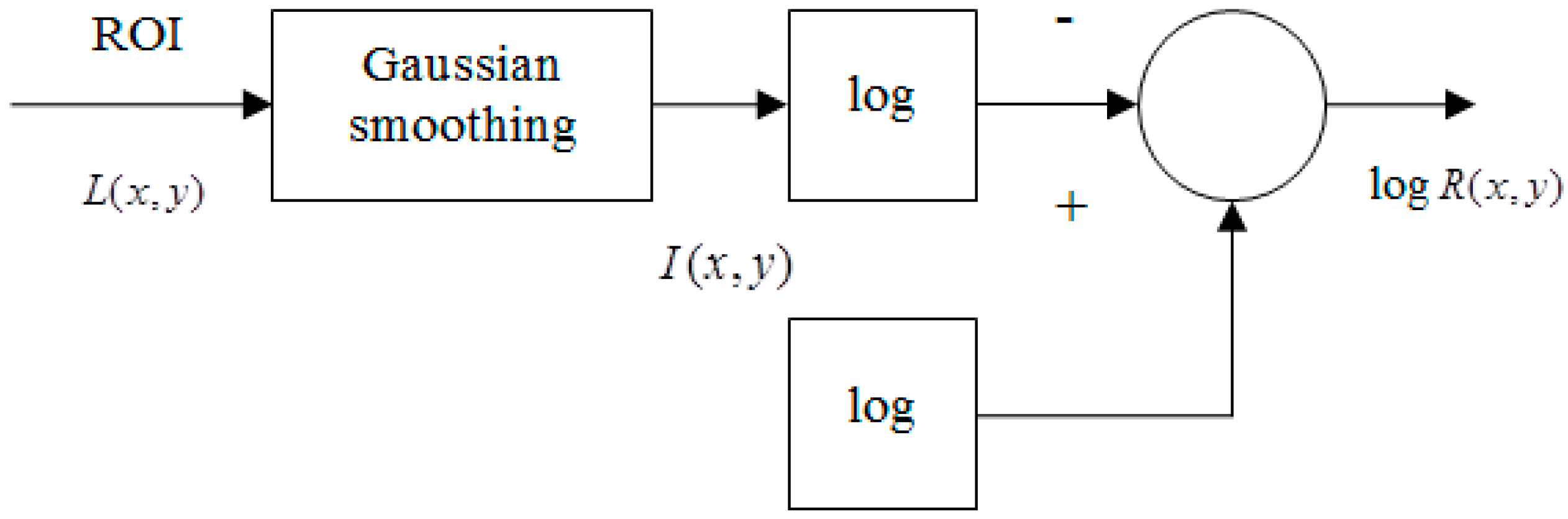 Sensors 15 17089 g003