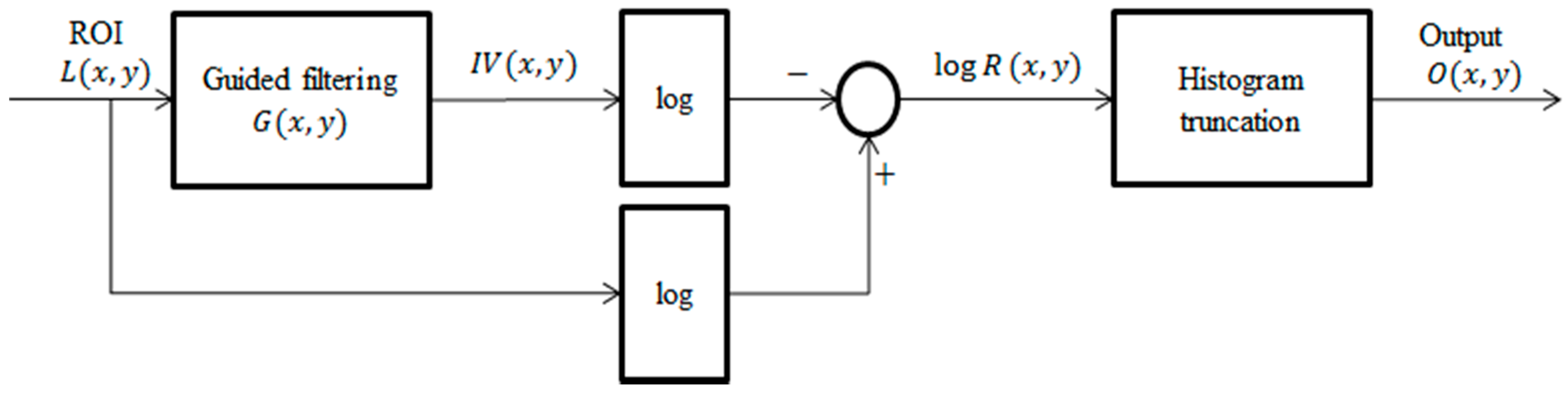 Sensors 15 17089 g007