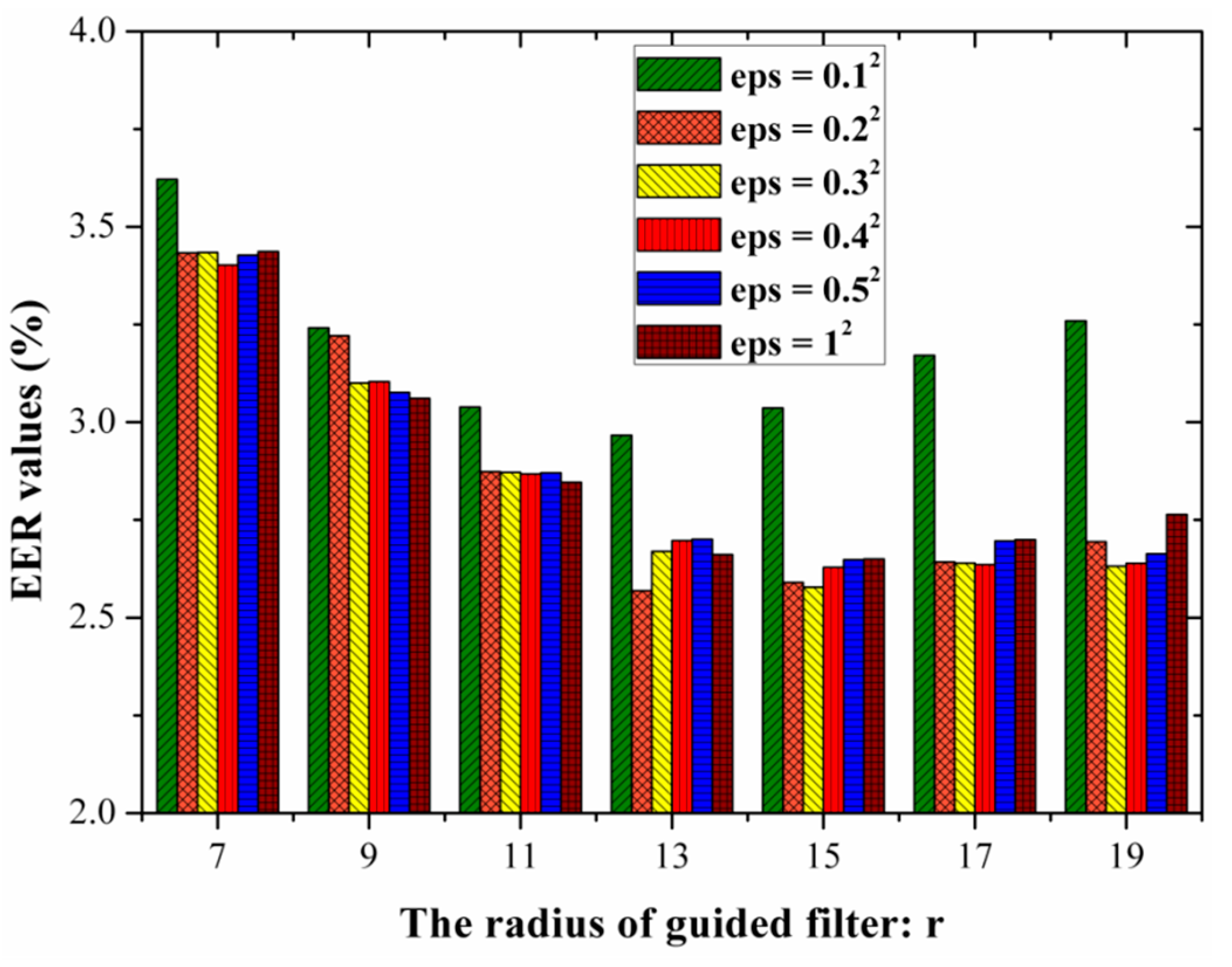 Sensors 15 17089 g009